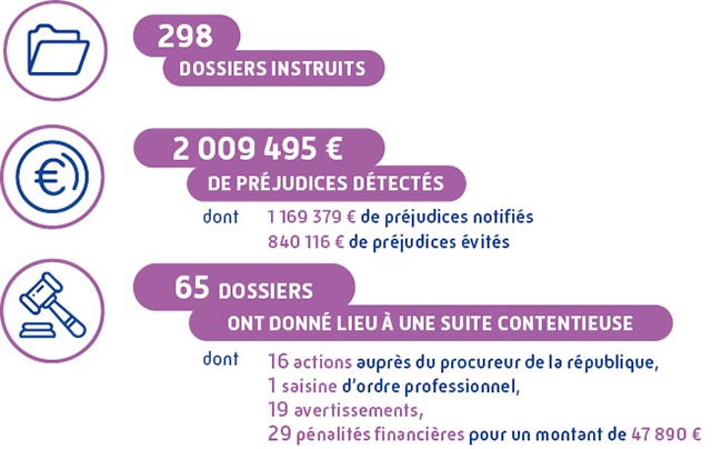 Infographie Lutte contre la fraude